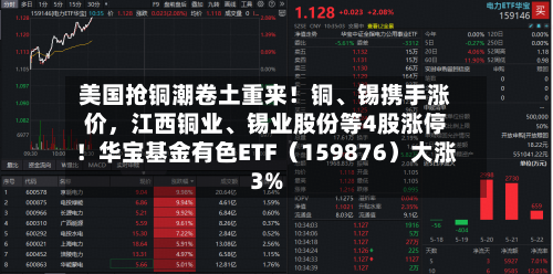 美国抢铜潮卷土重来！铜	、锡携手涨价，江西铜业、锡业股份等4股涨停！华宝基金有色ETF（159876）大涨3%-第2张图片