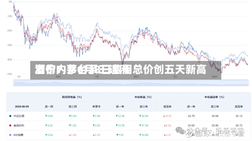 酒价内参6月8日费用
发布:茅台系三连涨 总价创五天新高-第2张图片