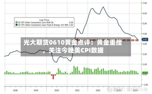 光大期货0610黄金点评：黄金重挫，关注今晚美CPI数据-第2张图片