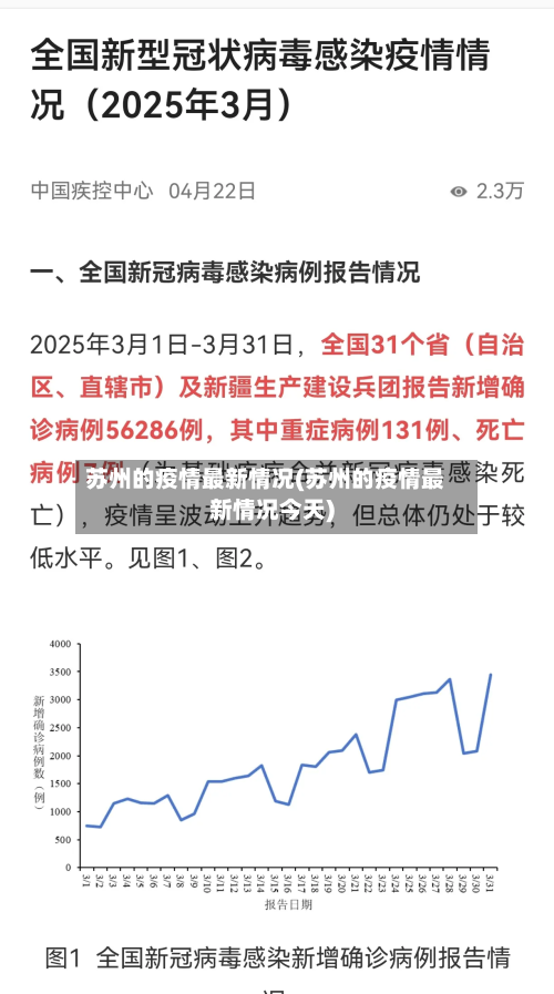 苏州的疫情最新情况(苏州的疫情最新情况今天)