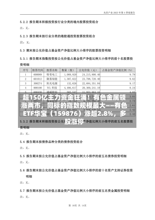 超150亿主力资金狂涌！有色金属领涨两市，同标的指数规模最大——有色ETF华宝（159876）涨超2.8%，多股涨停-第2张图片