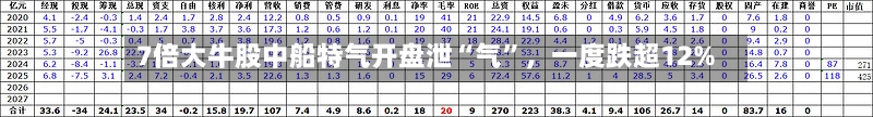 7倍大牛股中船特气开盘泄“气	”，一度跌超12%-第2张图片
