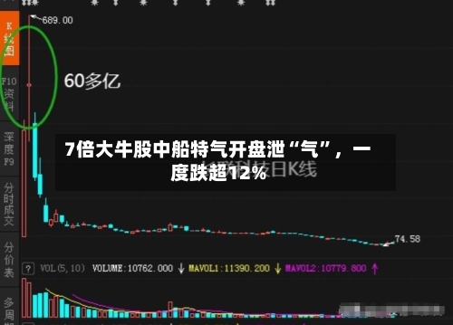 7倍大牛股中船特气开盘泄“气”，一度跌超12%-第3张图片