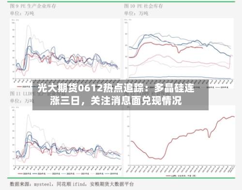 光大期货0612热点追踪：多晶硅连涨三日，关注消息面兑现情况-第2张图片