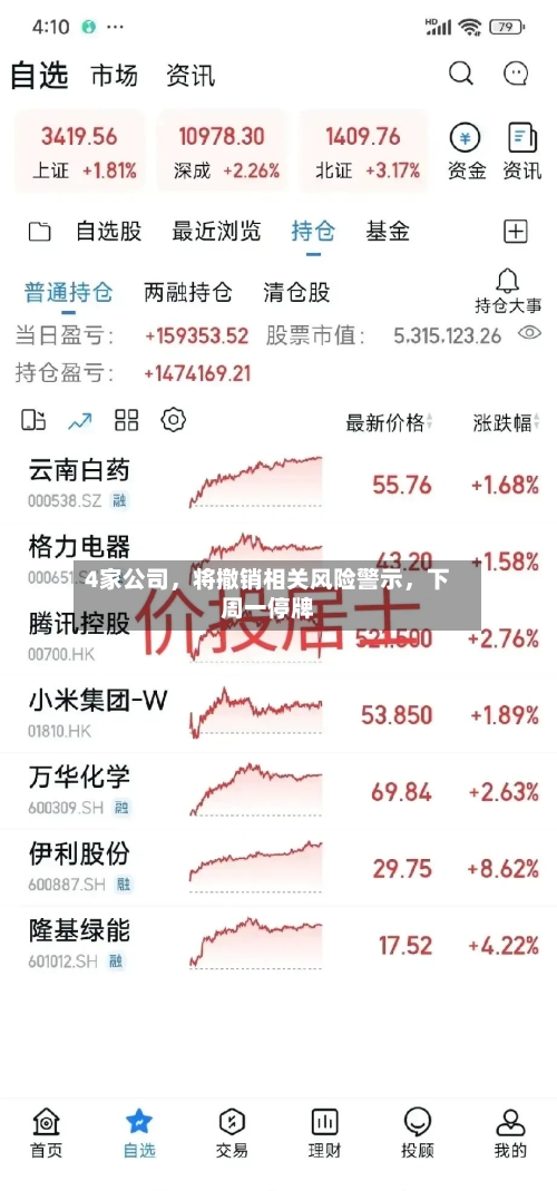 4家公司	，将撤销相关风险警示，下周一停牌-第3张图片