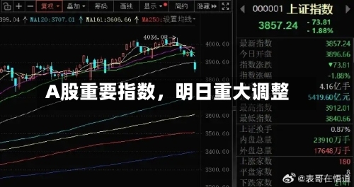 A股重要指数，明日重大调整-第3张图片