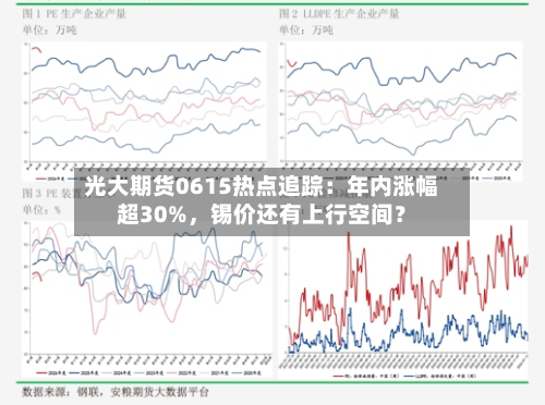 光大期货0615热点追踪：年内涨幅超30%，锡价还有上行空间？-第2张图片