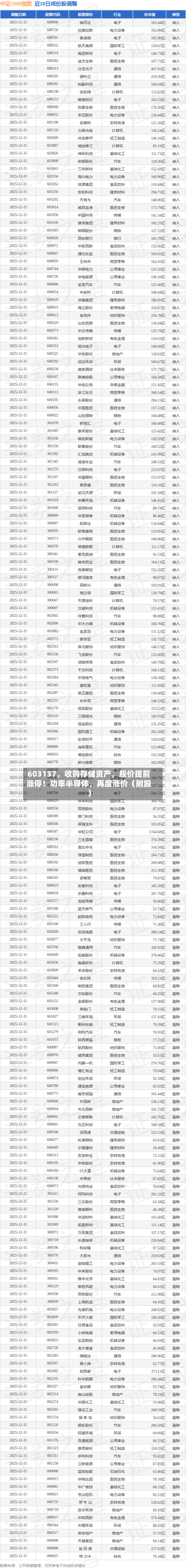 603137，收购存储资产，股价提前涨停！功率半导体	，再度涨价（附股）-第2张图片