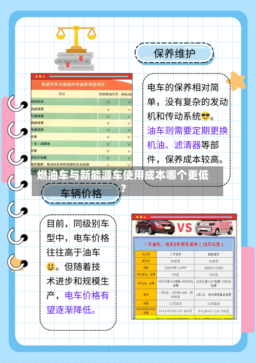燃油车与新能源车使用成本哪个更低?-第3张图片