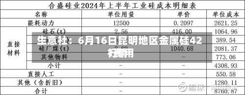 生意社:6月16日昆明地区金属硅421费用
行情-第2张图片