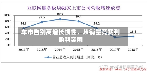 车市告别高增长惯性，从销量竞赛到盈利突围-第2张图片