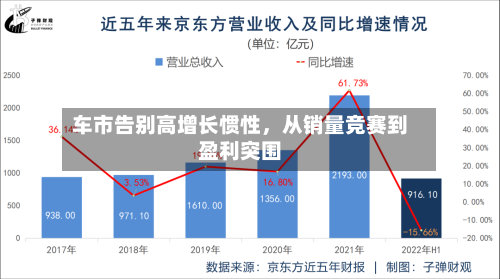 车市告别高增长惯性，从销量竞赛到盈利突围-第3张图片