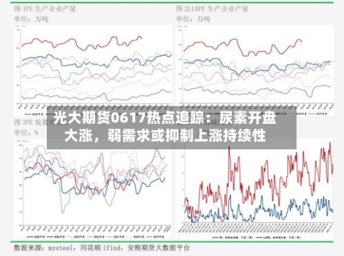 光大期货0617热点追踪：尿素开盘大涨，弱需求或抑制上涨持续性-第2张图片