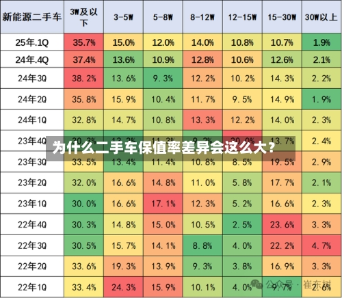 为什么二手车保值率差异会这么大?-第2张图片