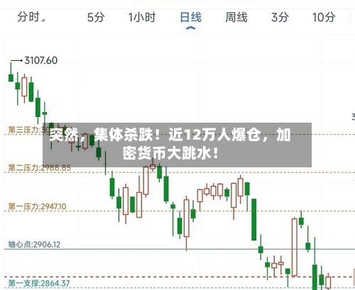 突然，集体杀跌！近12万人爆仓	，加密货币大跳水！-第3张图片