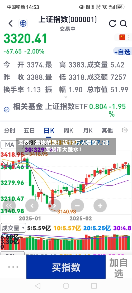 突然，集体杀跌！近12万人爆仓	，加密货币大跳水！-第2张图片