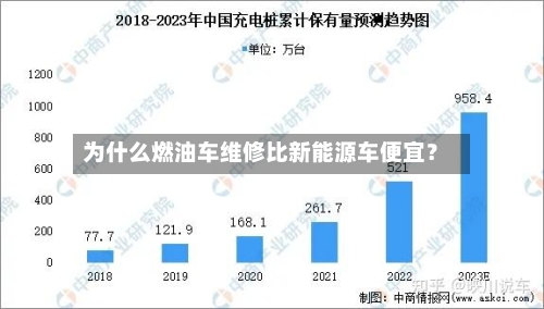 为什么燃油车维修比新能源车便宜?-第2张图片