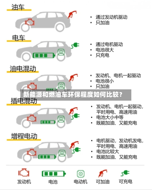 新能源和燃油车环保程度如何比较?-第3张图片