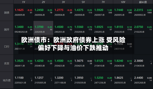 欧洲债市:欧洲政府债券上涨 受风险偏好下降与油价下跌推动-第2张图片