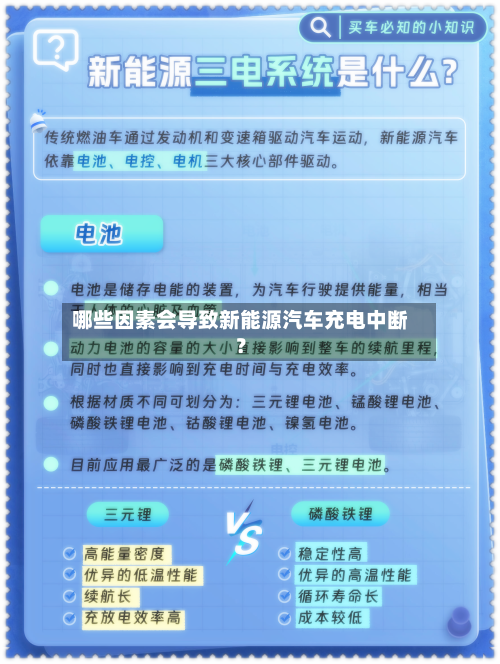 哪些因素会导致新能源汽车充电中断?-第2张图片