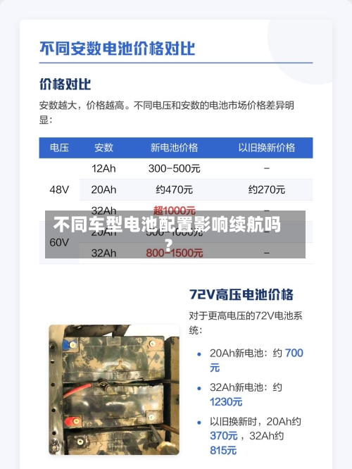 不同车型电池配置影响续航吗?-第2张图片