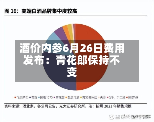 酒价内参6月26日费用
发布:青花郎保持不变-第2张图片