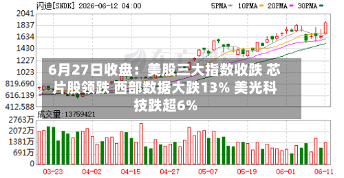 6月27日收盘:美股三大指数收跌 芯片股领跌 西部数据大跌13% 美光科技跌超6%-第3张图片