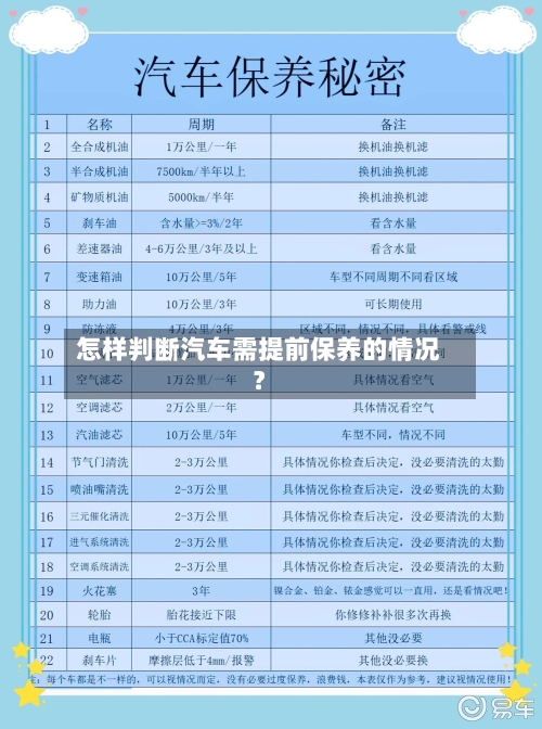 怎样判断汽车需提前保养的情况?-第3张图片