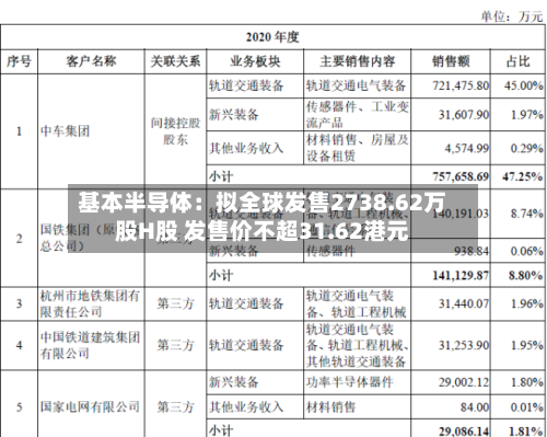基本半导体:拟全球发售2738.62万股H股 发售价不超31.62港元-第2张图片