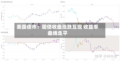 美国债市:国债收盘涨跌互现 收益率曲线走平-第3张图片