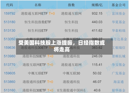 受美国科技股上涨提振，日经指数或将走高