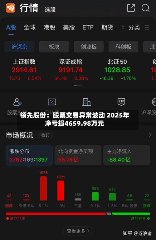 领先股份：股票交易异常波动 2025年净亏损4659.98万元