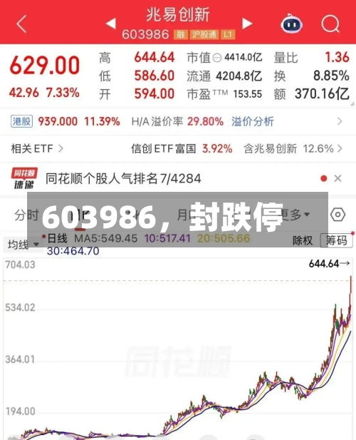 603986，封跌停-第2张图片