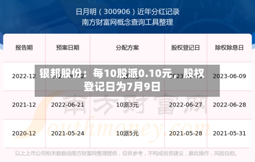 银邦股份：每10股派0.10元，股权登记日为7月9日-第2张图片