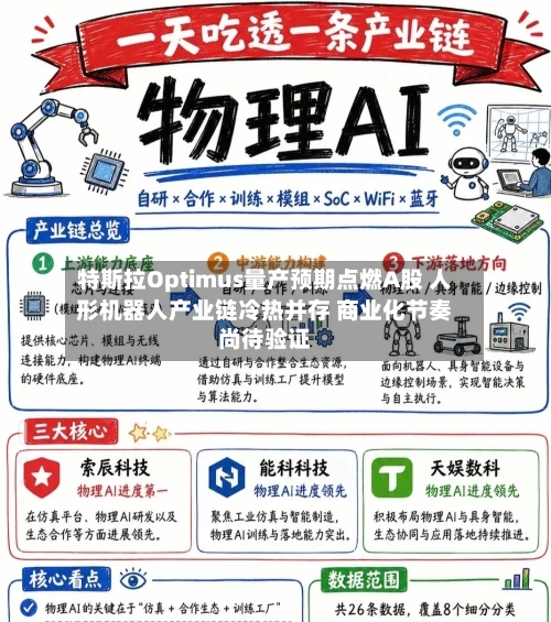 特斯拉Optimus量产预期点燃A股 人形机器人产业链冷热并存 商业化节奏尚待验证-第2张图片