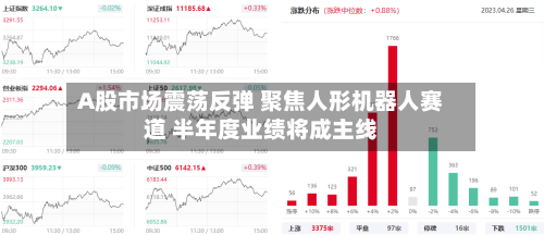 A股市场震荡反弹 聚焦人形机器人赛道 半年度业绩将成主线-第2张图片
