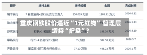 重庆钢铁股价逼近“1元红线” 管理层增持“护盘”？-第2张图片