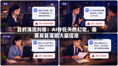 目的涌现刘夜：AI存在天然幻觉，需要反复灌输大量信息-第2张图片