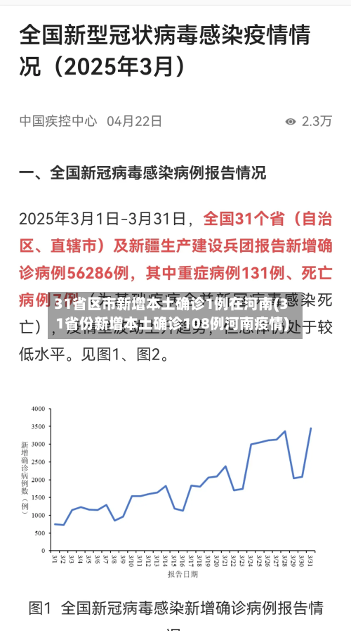 31省区市新增本土确诊1例在河南(31省份新增本土确诊108例河南疫情)