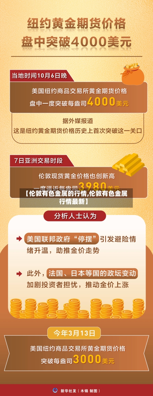 【伦敦有色金属的行情,伦敦有色金属行情最新】-第3张图片