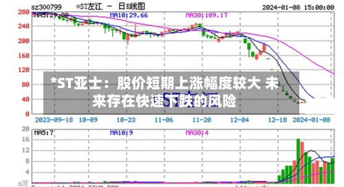 *ST亚士：股价短期上涨幅度较大 未来存在快速下跌的风险-第2张图片