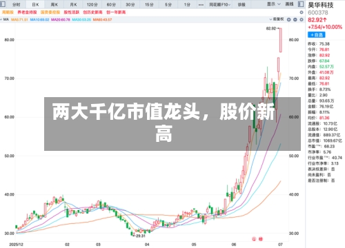 两大千亿市值龙头，股价新高