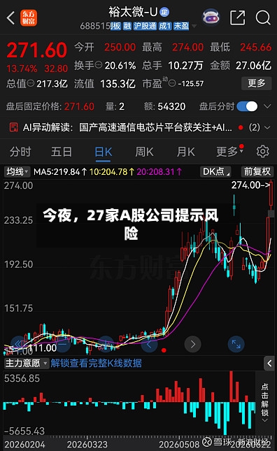 今夜，27家A股公司提示风险-第2张图片