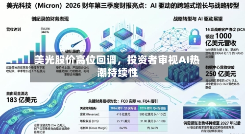 美光股价高位回调，投资者审视AI热潮持续性-第2张图片