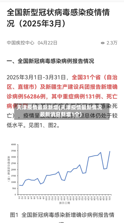 天津疫情最新新增(天津疫情最新情况最新消息新增1个)-第2张图片