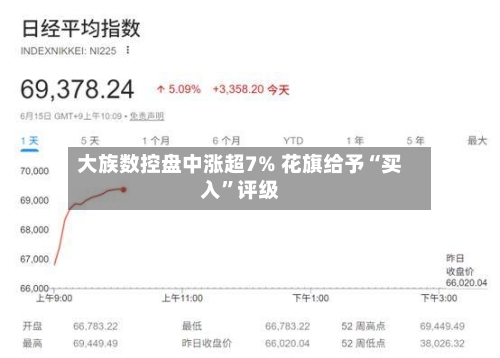 大族数控盘中涨超7% 花旗给予“买入”评级