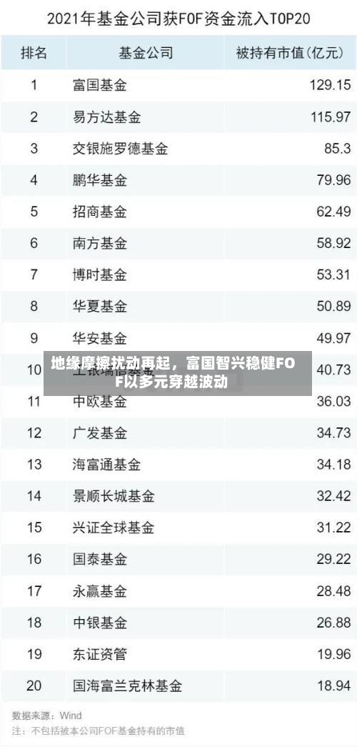 地缘摩擦扰动再起	，富国智兴稳健FOF以多元穿越波动-第2张图片