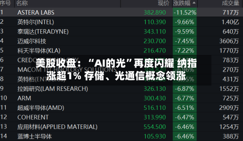 美股收盘：“AI的光”再度闪耀 纳指涨超1% 存储、光通信概念领涨-第2张图片