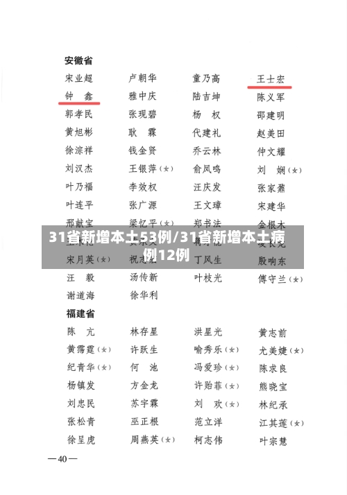 31省新增本土53例/31省新增本土病例12例