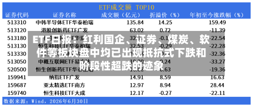 ETF日报：红利国企、证券	、煤炭、软件等板块盘中均已出现抵抗式下跌和阶段性超跌的迹象-第2张图片